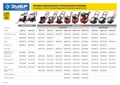 ЗУБР диск 350 мм, 115 мм макс. рез, бензиновый швонарезчик (резчик швов), Профессионал (ЗШБ-350 Х)