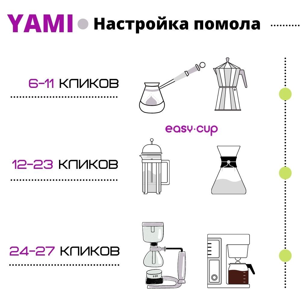 Ручная компактная кофемолка Yami, купить в Москве | Easy-Сup.ru