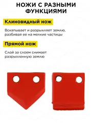 Нож сменный двухзаходного шнека для грунта DDE (100 мм)(30х30х4 мм, плоский) (пара) (DK-100)