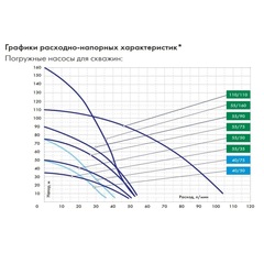 Насос глубинный Джилекс «ВОДОМЕТ» 40/50 ок (4050)