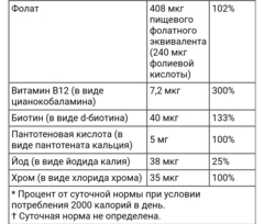 California gold nutrition, 
мультивитаминный комплекс для женщин, ягодный и фруктовый вкус, 90 жевательных конфет