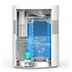 Увлажнитель воздуха Xiaomi Mijia Pure Smart Humidifier CJSJSQ01DY (White)