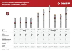 ЗУБР 550 Вт, 40 м напор, скважинный центробежный насос, корпус из нержавеющей стали (НСЦ-75-40)