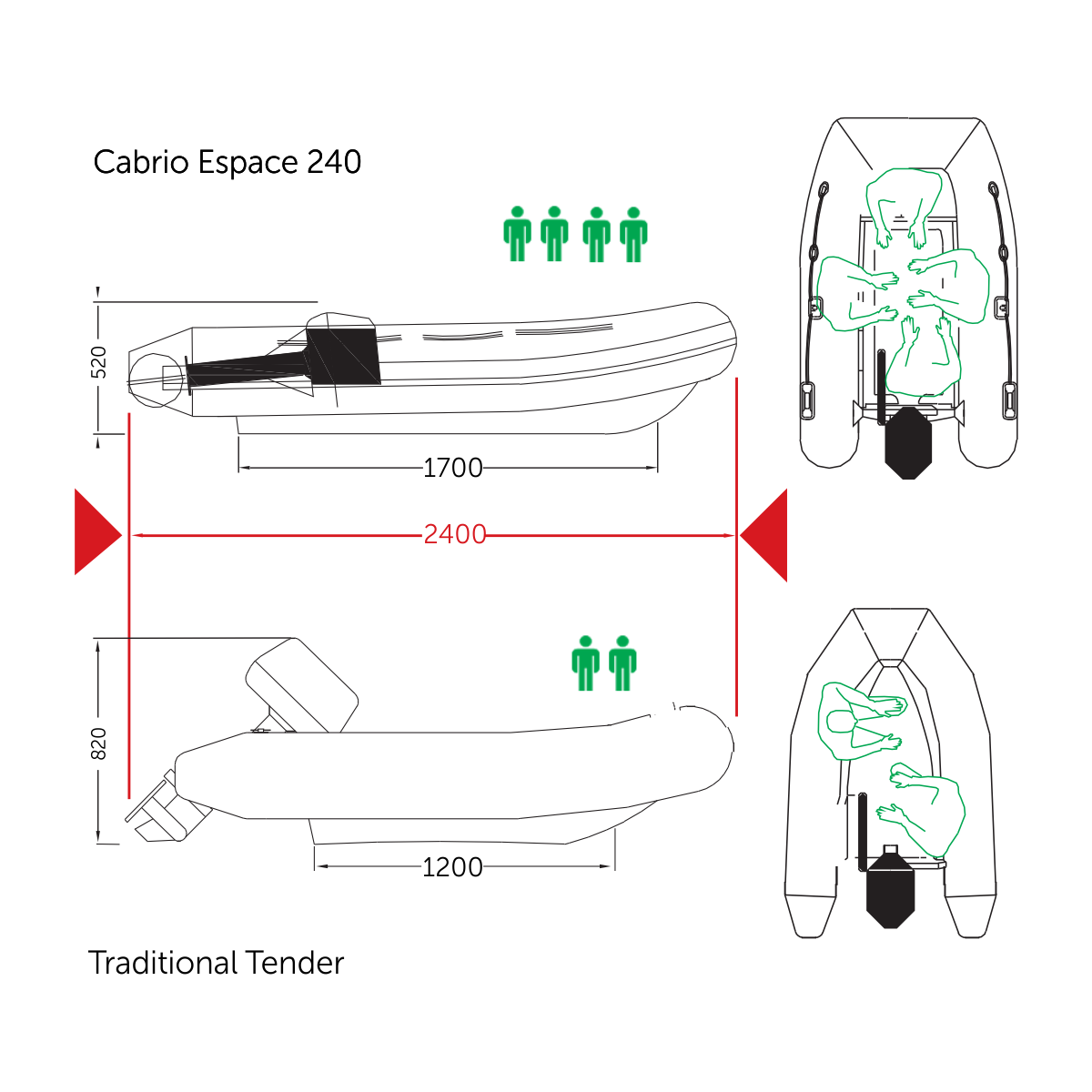 Tender AerMarine ESPACE Open