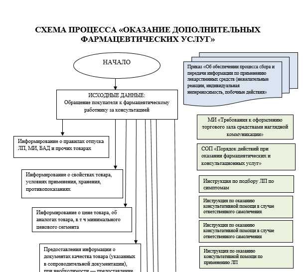 Оказание услуг в 1С пошаговая инструкция