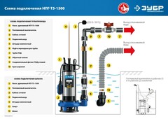 ЗУБР 1500 Вт, дренажный насос с большим напором для грязной воды, Профессионал (НПГ-Т5-1500)
