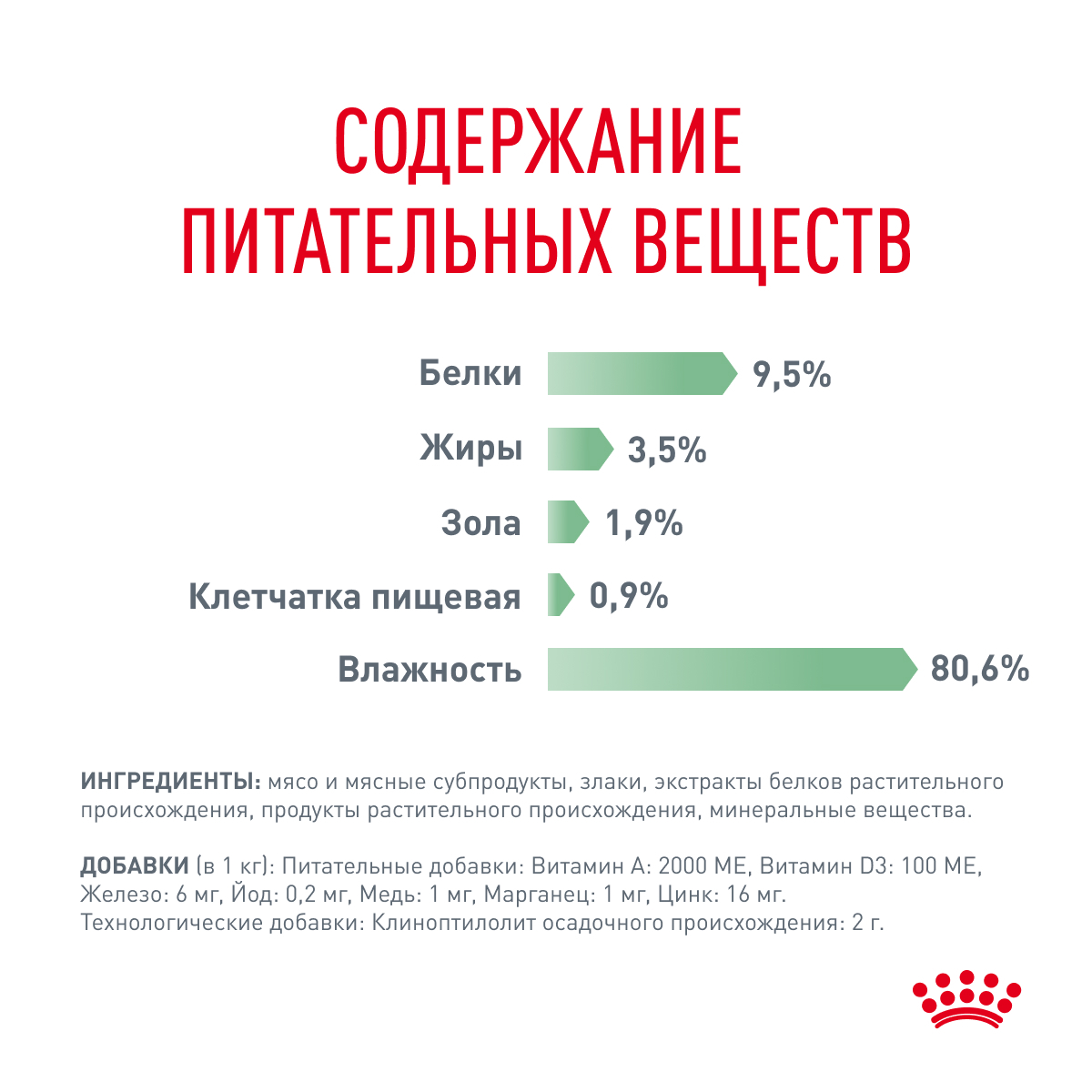 Digest royal canin online