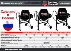 Бетоносмеситель QUATTRO ELEMENTI Gravity 140 (550 Вт, 140л, 27об/м, замес 65л, полиамидный венец)