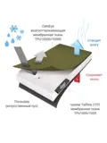 Пончо Transformer Cape-bag Tactical, Expert-TEX