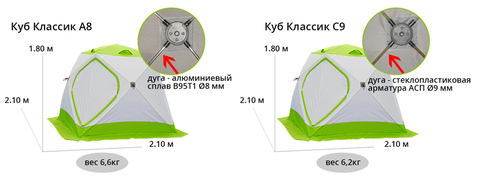 Палатка ЛОТОС Куб Классик А8