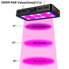 LED светильник с таймером Grit Double Chip Timing 110W( 140 Вт)