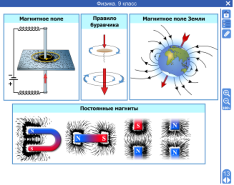 Интерактивный плакат по физике. Физика 9 класс плакат. Электромагнитное поле физика 9 класс. Плакат по физике 11 класс.