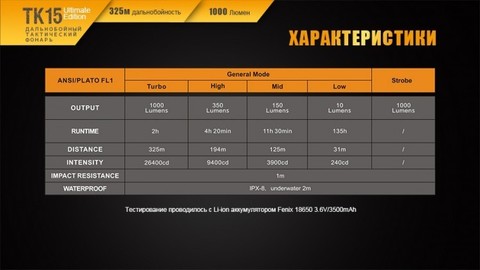 Фонарь светодиодный Fenix TK15UE серый, 1000 лм, аккумулятор