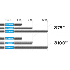 NORDBERG (HF076G07) Шланг газоотводный D=75 мм, длина 7 м (серый)