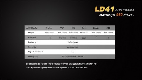 Фонарь светодиодный Fenix LD41 Cree XM-L2 (U2), 960 лм, 4-АА