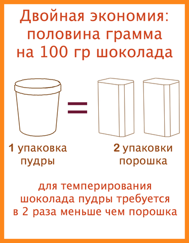 Какао масло для шоколада в форме пудры Tempir Duo / Темпир Дуо, 150 гр