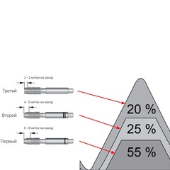 Метчик М10х1,5 (Комплект 3шт, левый) DIN352 HSS-G 6h 70мм a=5,5 H-Tools 230100LIHT