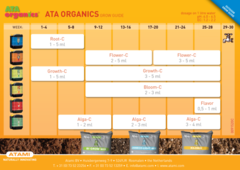 ATA ORGANICS BOOSTER PACK