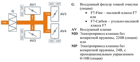 Breezart 550 DIST-4-0-0 Распределительная камера