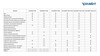 Duravit 650001012004310 (2510092000+612000012000310) Duravit Starck f Lite комплект: Сиденье электронное Starck f Lite 612000012000310 + унитаз подвесной ME by Starck  для SensoWash® f 2510092000