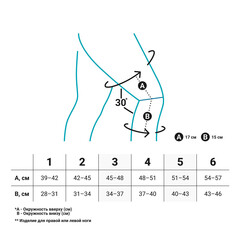 Ортез на коленный сустав BAUERFEIND GenuTrain P3