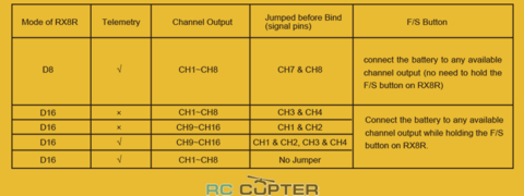 Приёмник FrSky RX8R 2.4Ghz S.Port 8/16ch Reciever Redudancy с защитой