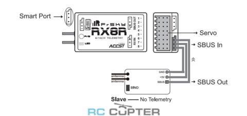 Приёмник FrSky RX8R 2.4Ghz S.Port 8/16ch Reciever Redudancy с защитой