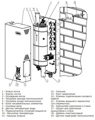 Zota Balance 12 электрический котёл 12 кВт