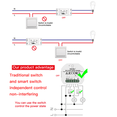 Умное реле Wi-Fi+RF Switch Module модели MS-104