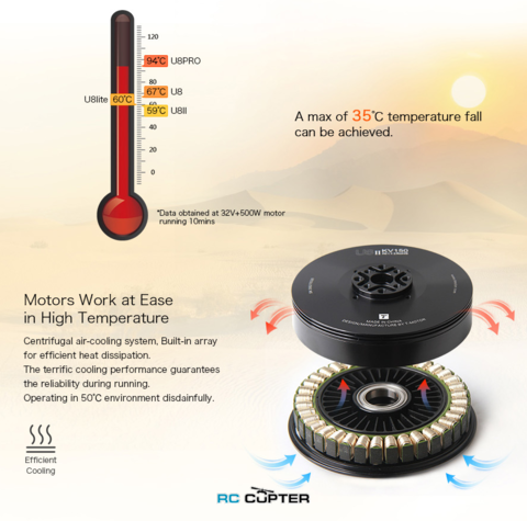 T-Motor U8 Lite KV85