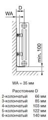 Zehnder Charleston комплект кронштейнов 2 х SMB2T белый (173511)