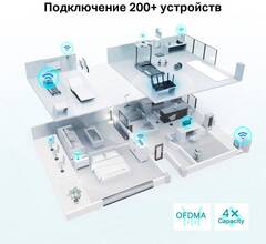 TP-Link Archer AX72 - AX5400 Двухдиапазонный гигабитный WiFi 6 роутер