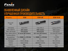 Фонарь Fenix E35 V3.0 3000lm