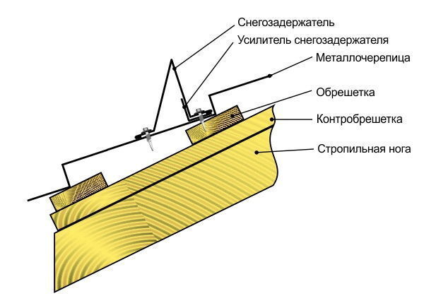 Схема установки снегозадержателей на металлочерепицу