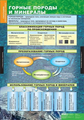 Курс 6 класса. Классификация горных пород и минералов. Таблица по географии минералы. Классификация горных пород и минералов 5 класс. Горные породы и минералы таблица 6 класс.