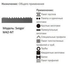 Биметаллическая ленточная пила по металлу SVOGER M42