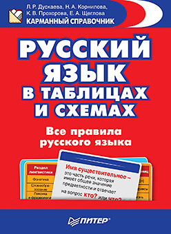 Русский язык в таблицах и схемах. Все правила русского языка все правила русского языка в схемах и таблицах