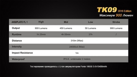 Фонарь светодиодный тактический Fenix TK09, 900 лм, аккумулятор