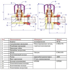 Valtec клапан 20х1/2