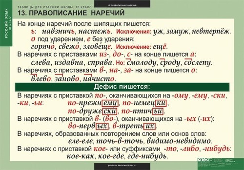 Кое куда часть. Написание наречий таблица. Правописание наречий. Правописание наречий таблица. Правописание наречий 7 класс таблица.