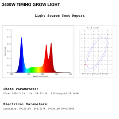 LED светильник с таймером Grit Double Chip Timing 110W( 140 Вт)