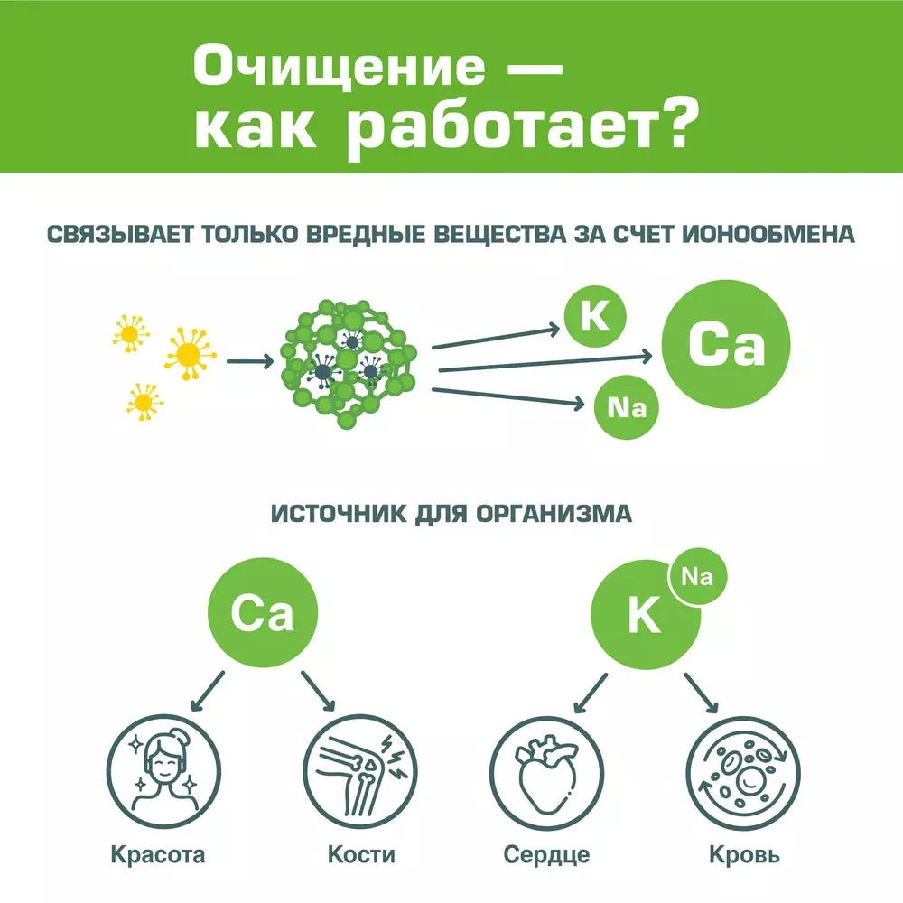 Купить пищевой цеолит для людей в Москве | Продукт для приема внутрь -  Prodex