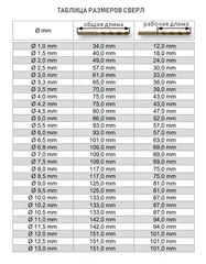 Набор сверл по металлу 1-13мм 25шт DIN338 HSS-G TiN 118° (мет. кейс) Terrax by Ruko A250215T
