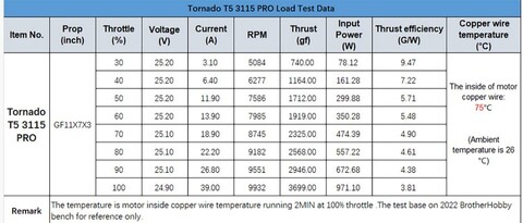 BrotherHobby Tornado T5 3115 Pro KV640