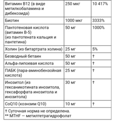 Now foods, комплекс коферментов группы B, 60 вегетарианских капсул
