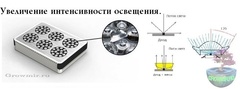 LED светильник для растений Apollo 10 (370W) APO10