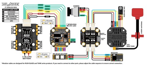 ESC регулятор мотора RUSHFPV RUSH BLADE EXPLORER 50A 3-8S (20*20) 4in1