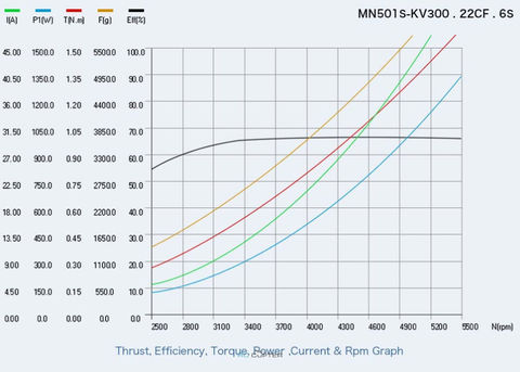 T-Motor MN501-S KV300