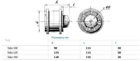 Канальный вентилятор Blauberg Tubo 125