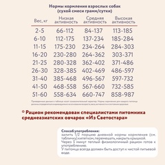 Мясной Кулеш полнорационная каша для собак (индейка и злаки) 1 кг